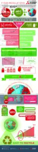 Infographic explaining F-gas regulations, including banned refrigerants, phase-down schedule, regulations, environmental impact, global warming potential, and the benefits of Mitsubishi Electric’s R32 refrigerant.
